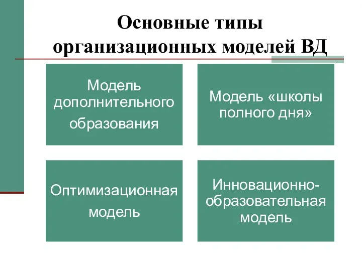 Основные типы организационных моделей ВД