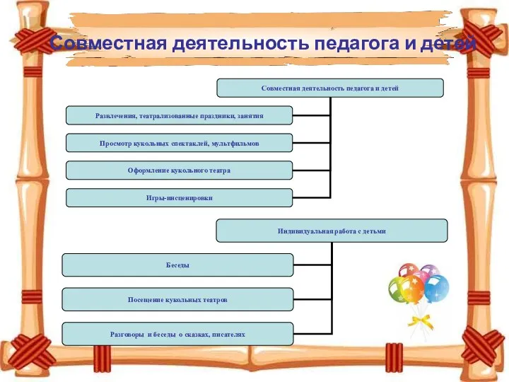 Совместная деятельность педагога и детей