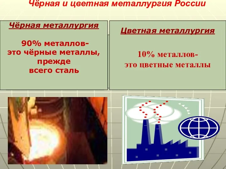Чёрная и цветная металлургия России Чёрная металлургия 90% металлов, используемых