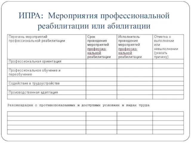 ИПРА: Мероприятия профессиональной реабилитации или абилитации