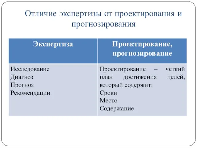 Отличие экспертизы от проектирования и прогнозирования