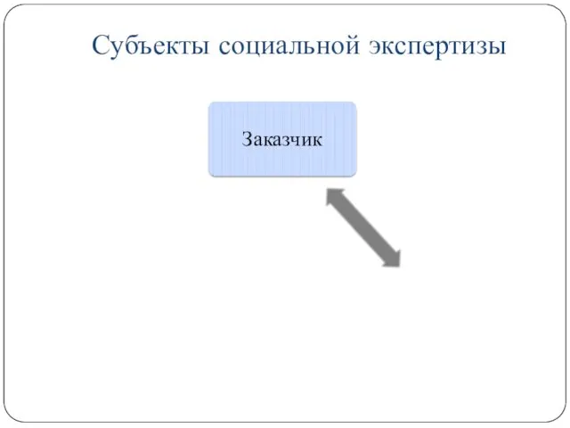 Субъекты социальной экспертизы