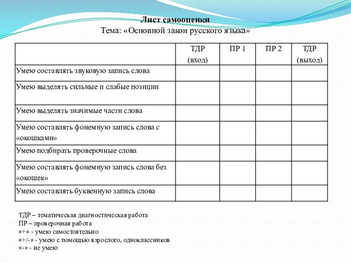 ТДР – тематическая диагностическая работа ПР – проверочная работа «+»