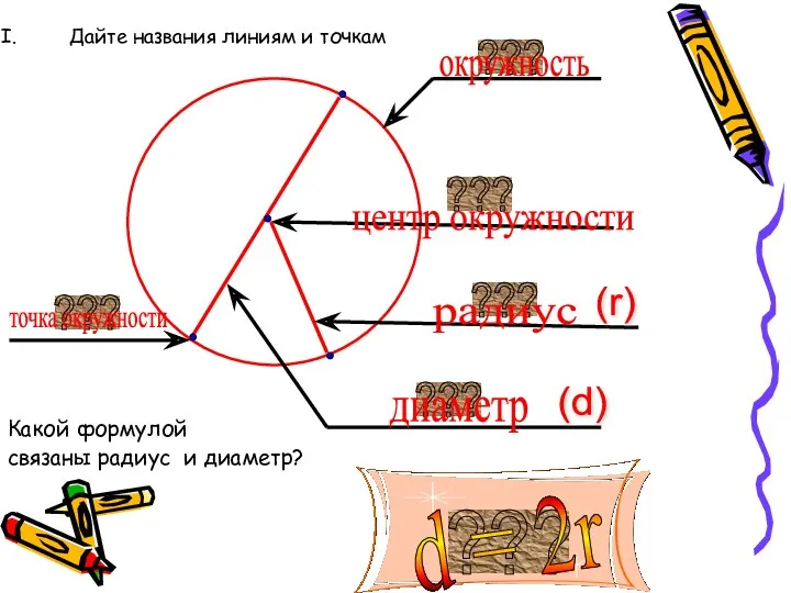 Дайте названия линиям и точкам Какой формулой связаны радиус и