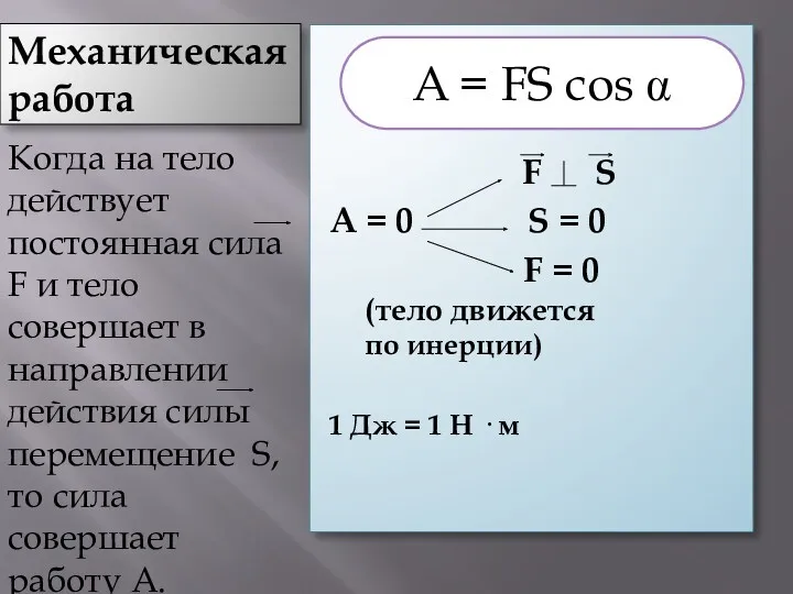 Механическая работа Когда на тело действует постоянная сила F и