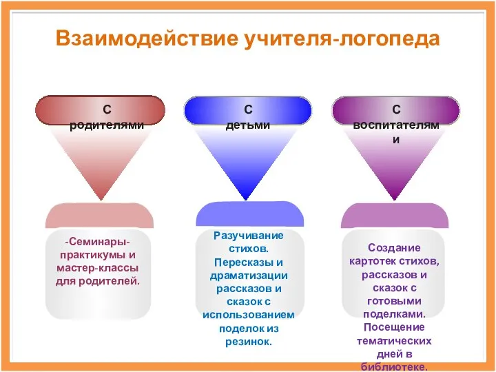 -Семинары-практикумы и мастер-классы для родителей. С родителями Разучивание стихов. Пересказы