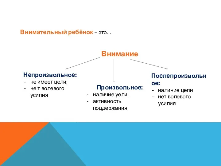 Внимательный ребёнок – это… Внимание Непроизвольное: не имеет цели; не