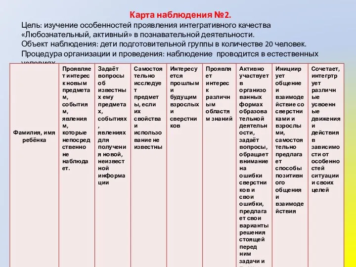 Карта наблюдения №2. Цель: изучение особенностей проявления интегративного качества «Любознательный,