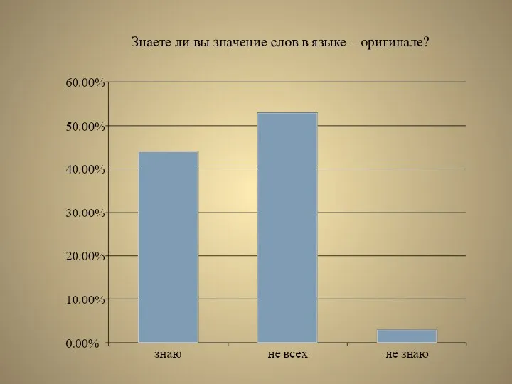 Знаете ли вы значение слов в языке – оригинале?