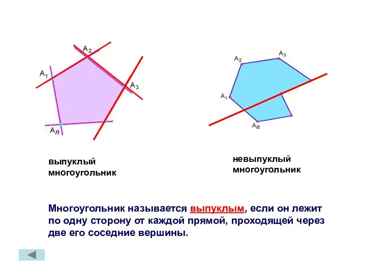 выпуклый многоугольник невыпуклый многоугольник Многоугольник называется выпуклым, если он лежит