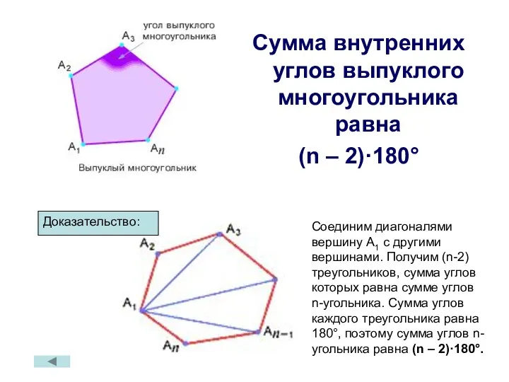 Сумма внутренних углов выпуклого многоугольника равна (n – 2)·180° Доказательство: