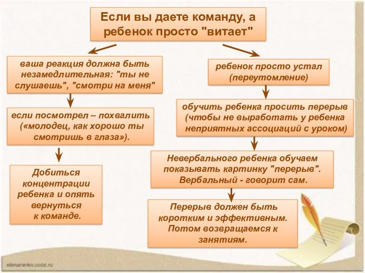 Перерыв должен быть коротким и эффективным. Потом возвращаемся к занятиям.