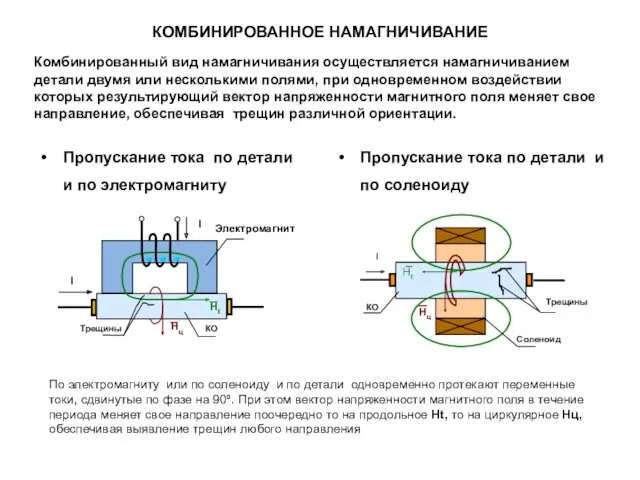 КОМБИНИРОВАННОЕ НАМАГНИЧИВАНИЕ Пропускание тока по детали и по электромагниту Пропускание