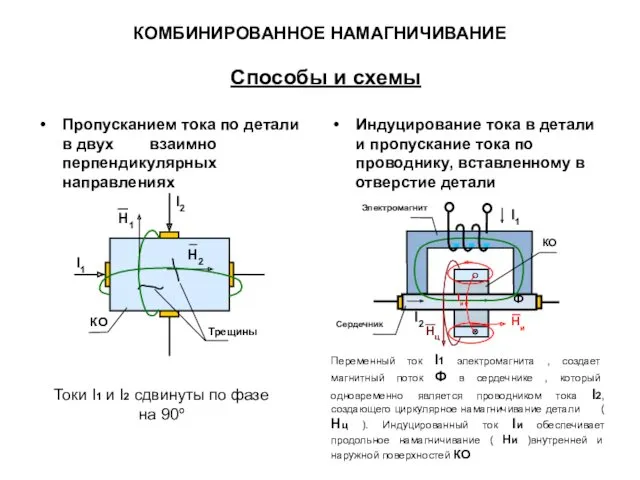 КОМБИНИРОВАННОЕ НАМАГНИЧИВАНИЕ Способы и схемы Пропусканием тока по детали в