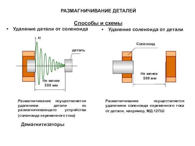 РАЗМАГНИЧИВАНИЕ ДЕТАЛЕЙ Способы и схемы Удаление детали от соленоида Удаление