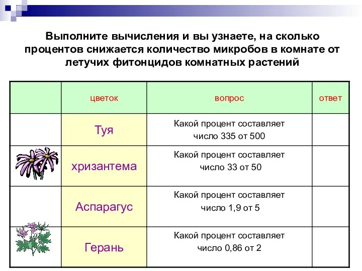 Выполните вычисления и вы узнаете, на сколько процентов снижается количество