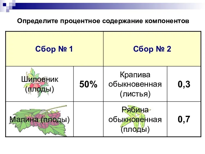 Определите процентное содержание компонентов