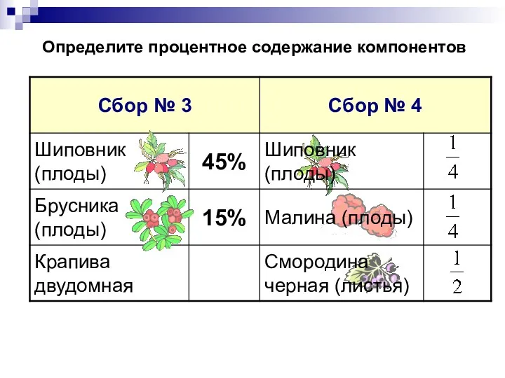 Определите процентное содержание компонентов