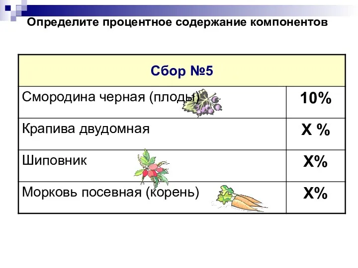 Определите процентное содержание компонентов