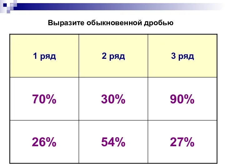 Выразите обыкновенной дробью