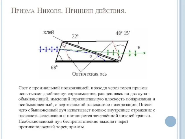 Призма Николя. Принцип действия. Свет с произвольной поляризацией, проходя через торец призмы испытывает