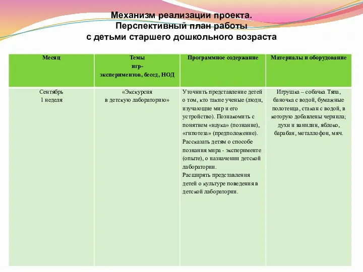 Механизм реализации проекта. Перспективный план работы с детьми старшего дошкольного возраста