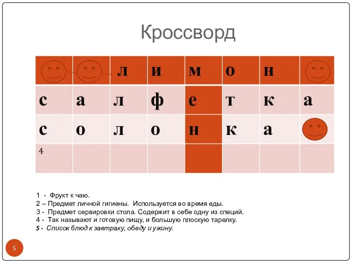 → 1 5↓ 2→ 3→ → 4 Кроссворд 1 -