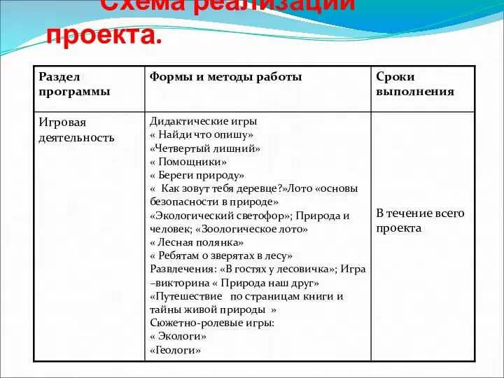 Схема реализации проекта.