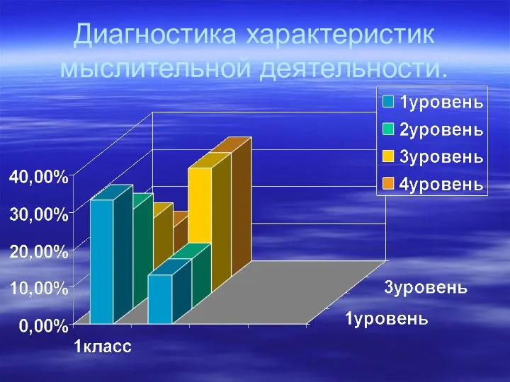 Диагностика характеристик мыслительной деятельности.