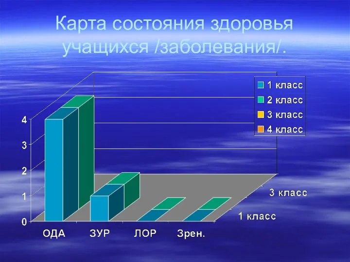 Карта состояния здоровья учащихся /заболевания/.