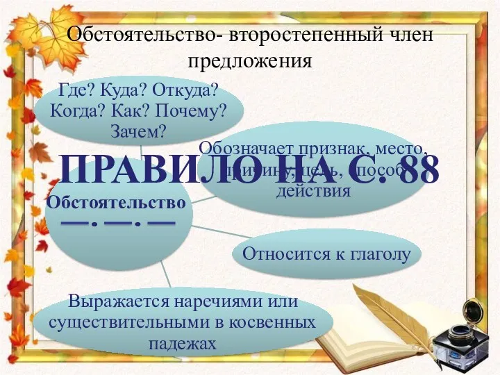 Обстоятельство- второстепенный член предложения Обстоятельство ПРАВИЛО НА С. 88