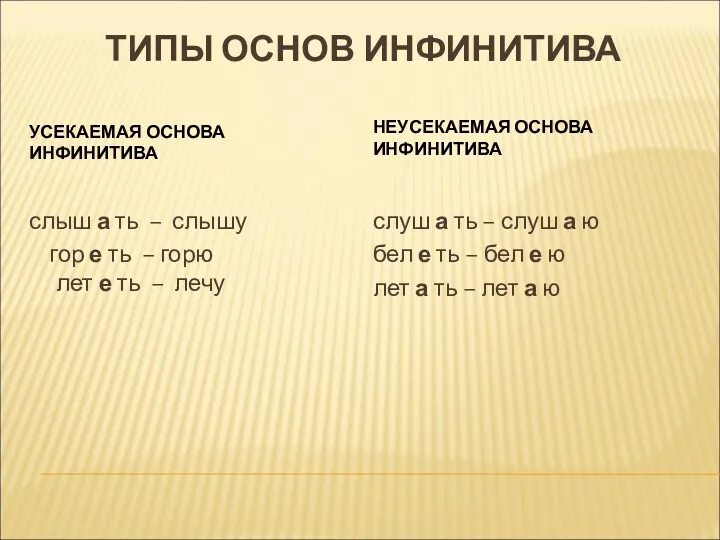 ТИПЫ ОСНОВ ИНФИНИТИВА УСЕКАЕМАЯ ОСНОВА ИНФИНИТИВА НЕУСЕКАЕМАЯ ОСНОВА ИНФИНИТИВА слыш