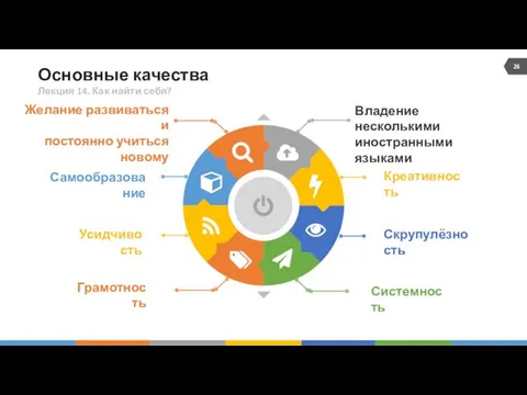 Основные качества Системность Самообразование Владение несколькими иностранными языками Желание развиваться и постоянно учиться