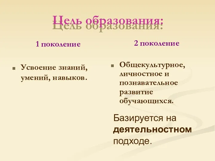 Цель образования: 1 поколение Усвоение знаний, умений, навыков. 2 поколение