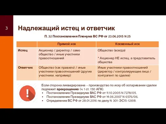 Надлежащий истец и ответчик П. 32 Постановления Пленума ВС РФ