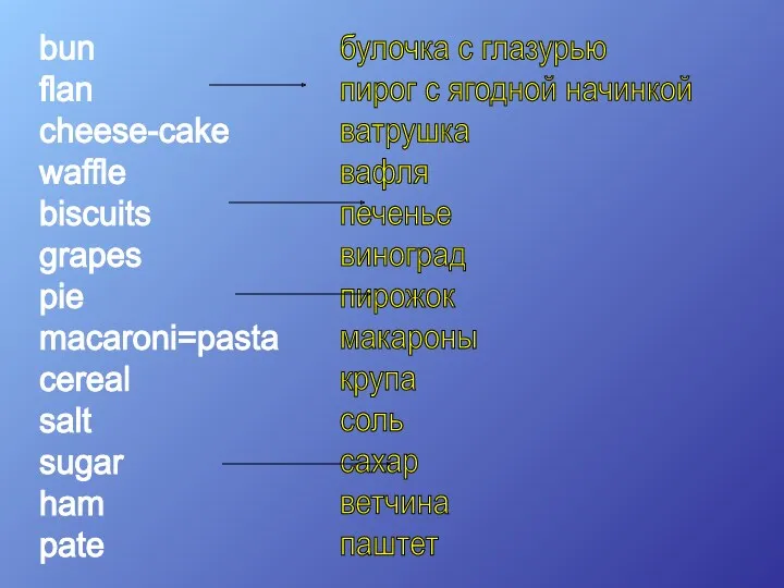 bun flan cheese-cake waffle biscuits grapes pie macaroni=pasta cereal salt