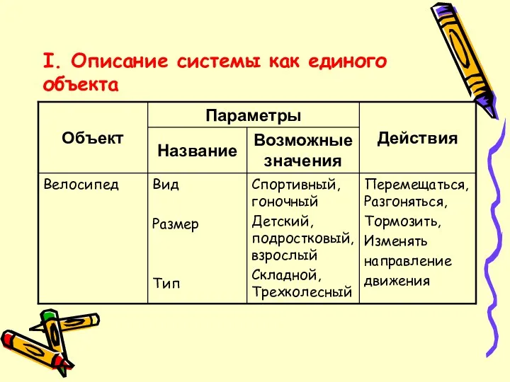 I. Описание системы как единого объекта