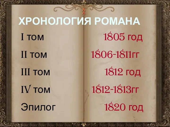 ХРОНОЛОГИЯ РОМАНА I том 1805 год II том 1806-1811гг III