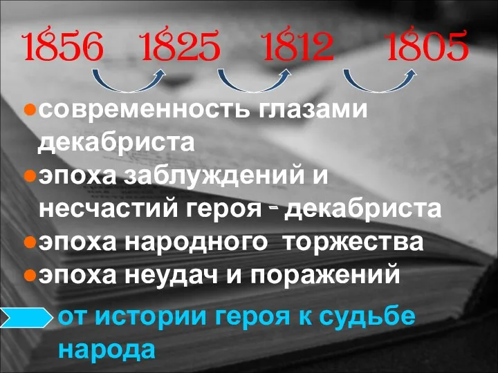 1856 современность глазами декабриста эпоха заблуждений и несчастий героя -