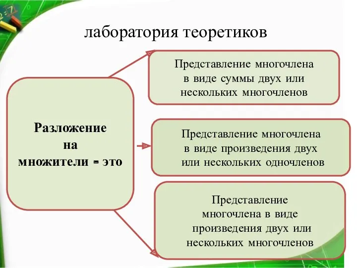 Разложение на множители - это Представление многочлена в виде суммы