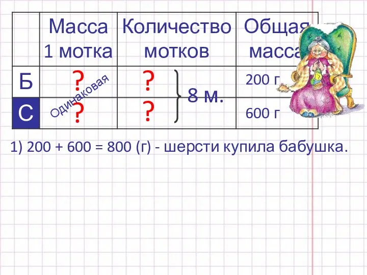 8 м. ? ? ? ? 200 г 600 г