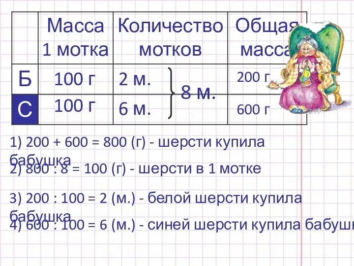 8 м. 200 г 600 г 1) 200 + 600