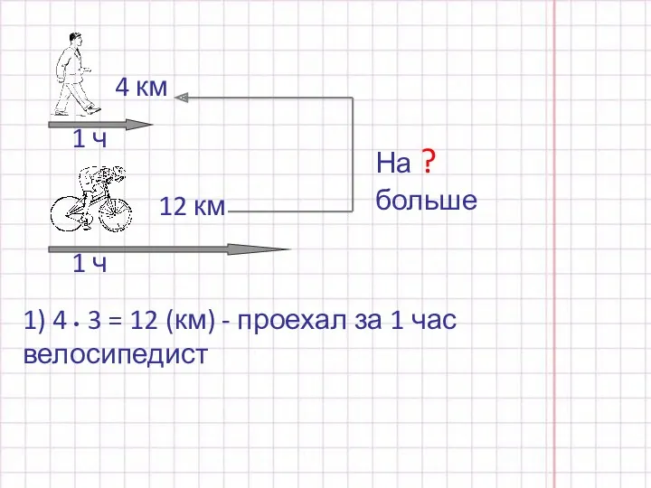 4 км 1 ч 1 ч 12 км На ?