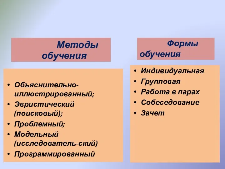 Методы обучения Объяснительно-иллюстрированный; Эвристический (поисковый); Проблемный; Модельный (исследователь-ский) Программированный Формы