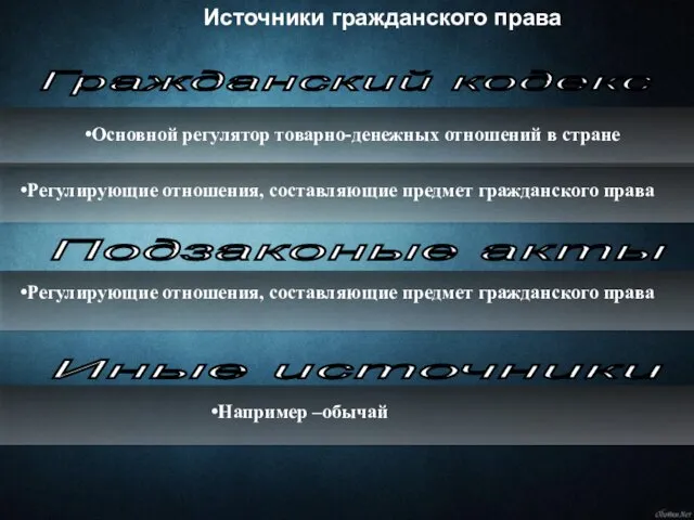 Источники гражданского права Гражданский кодекс Подзаконые акты Иные источники