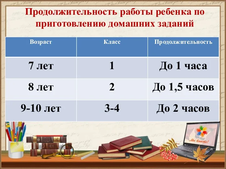 Продолжительность работы ребенка по приготовлению домашних заданий р.