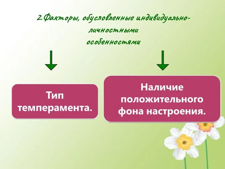 2.Факторы, обусловленные индивидуально-личностными особенностями