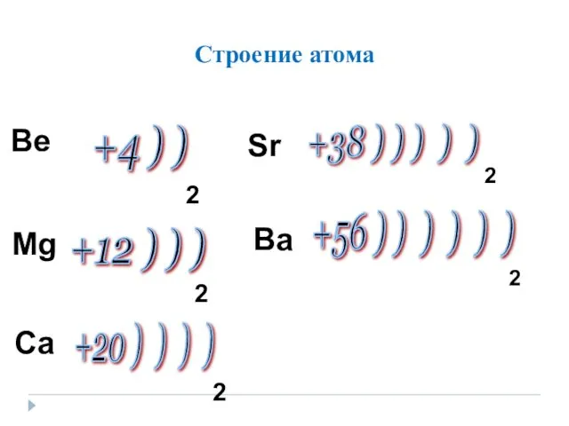 Строение атома +4 ) ) +12 ) ) ) +20