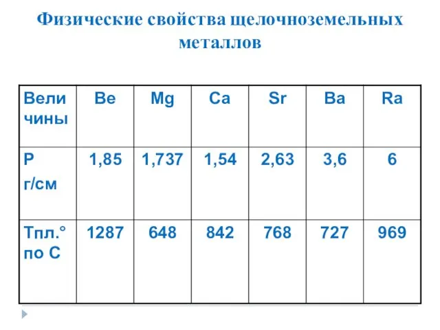 Физические свойства щелочноземельных металлов