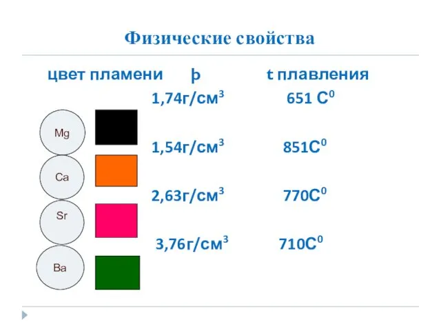 Физические свойства цвет пламени þ t плавления 1,74г/см3 651 С0